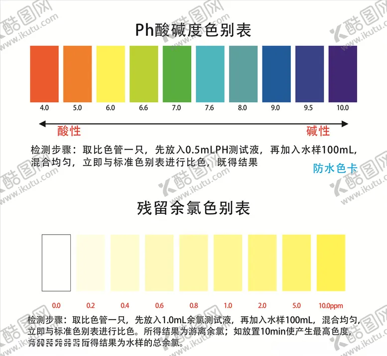 编号：87712806242151436472【酷图网】源文件下载-PH酸碱度色别表残留余氯色别