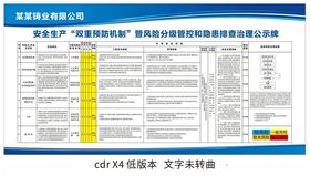 安全生产安全双重预防机公示牌