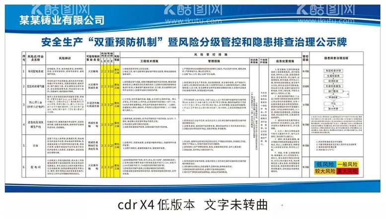 编号：58809812220035448836【酷图网】源文件下载-安全生产安全双重预防机公示牌