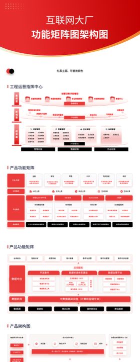 互联网大厂万能矩阵图架构图PPT