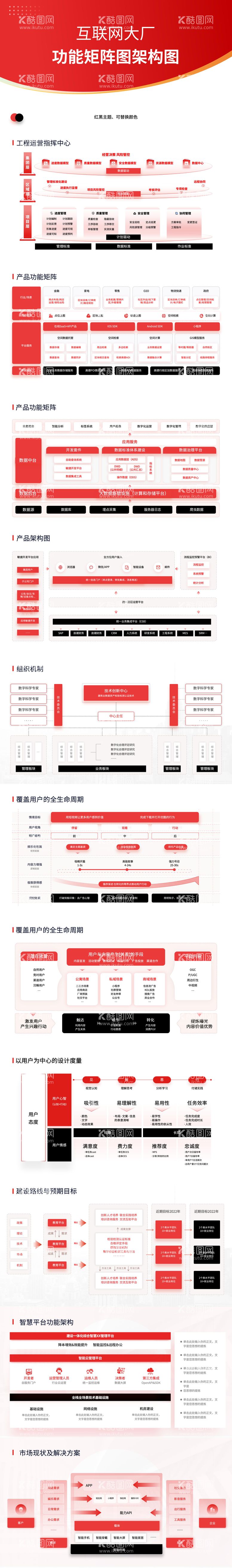 编号：42422912060155136952【酷图网】源文件下载-互联网大厂万能矩阵图架构图PPT