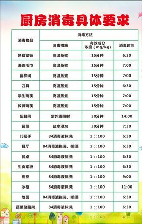 厨房消毒具体要求