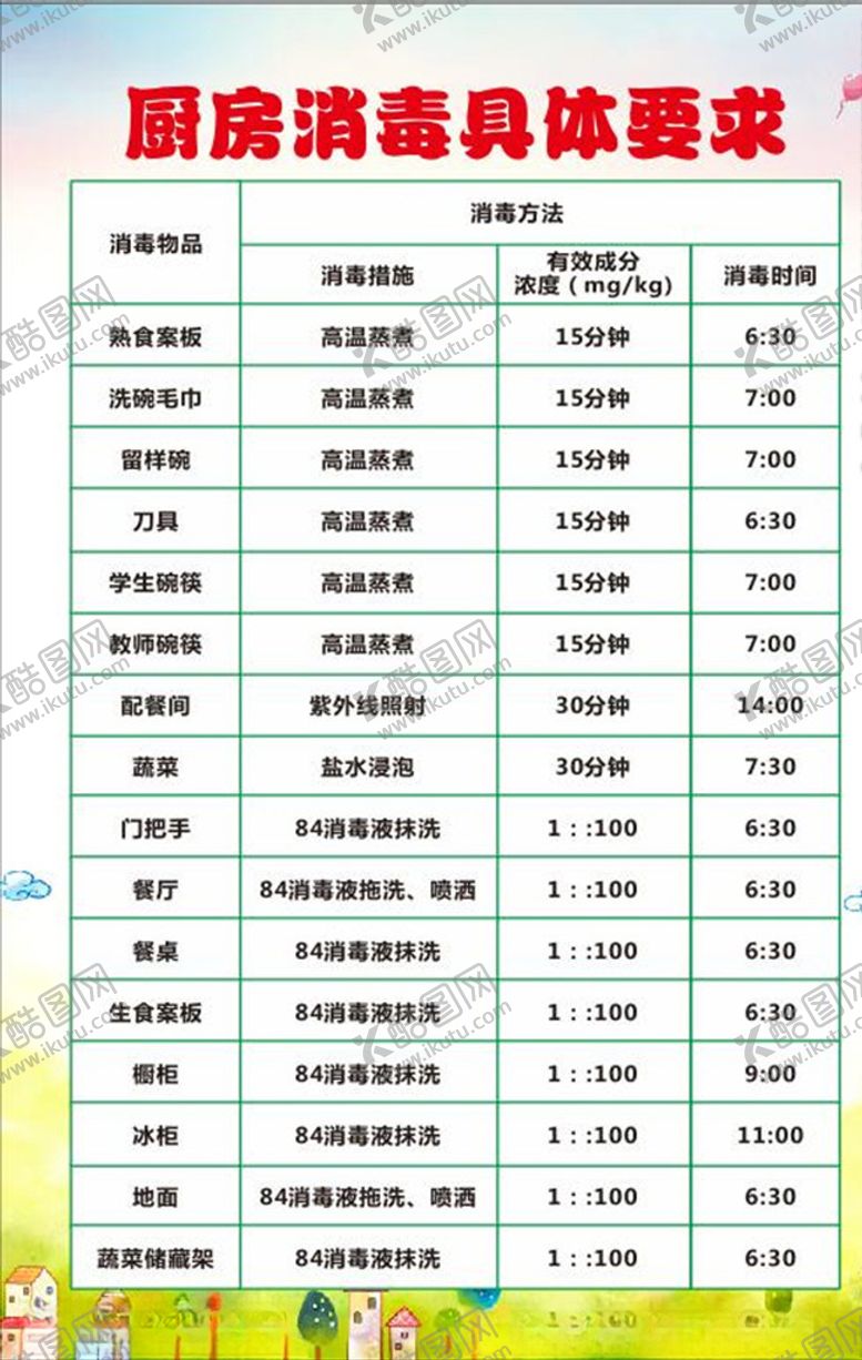 编号：15601007012120162040【酷图网】源文件下载-厨房消毒具体要求