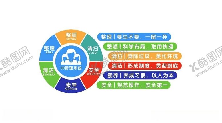 编号：15614112131515521731【酷图网】源文件下载-6s管理系统
