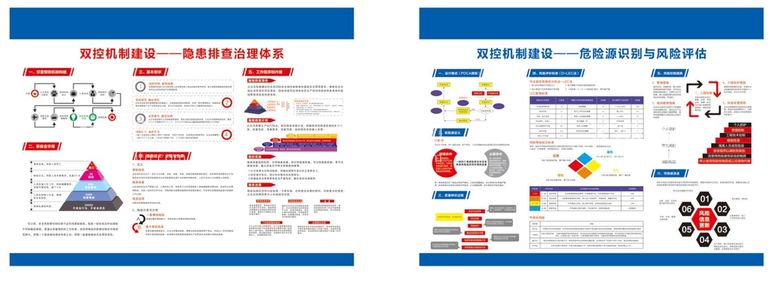 编号：61352611291622008965【酷图网】源文件下载-工地  展板  双控机制建设 