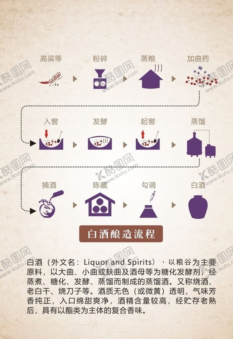 编号：53275206301248202550【酷图网】源文件下载-白酒酿造过程