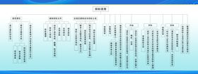 投标流程图