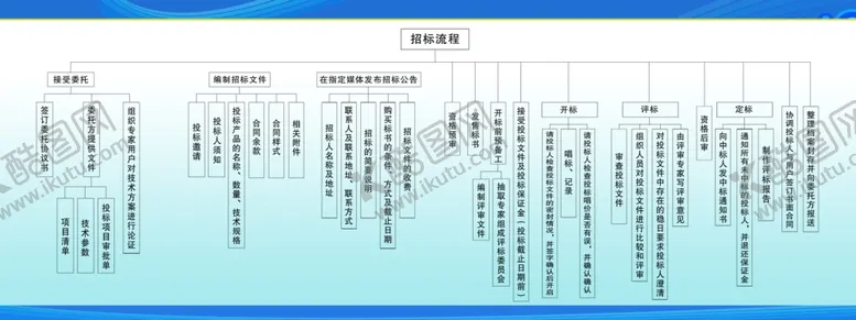 编号：18408207020300193491【酷图网】源文件下载-投标流程图
