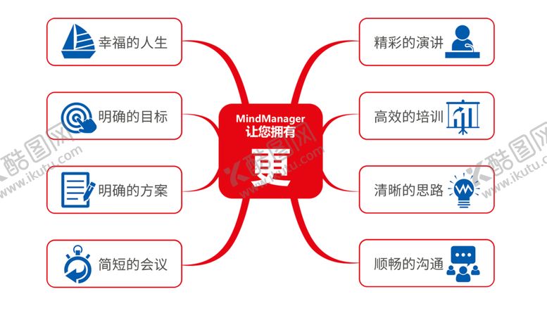 编号：69772604261028307459【酷图网】源文件下载-思维导图