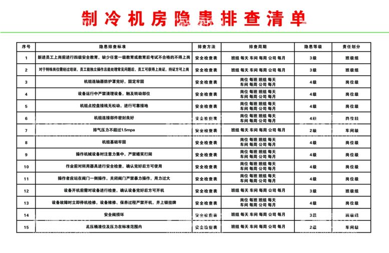 编号：51466910231215025944【酷图网】源文件下载-制冷机房隐患排查清单