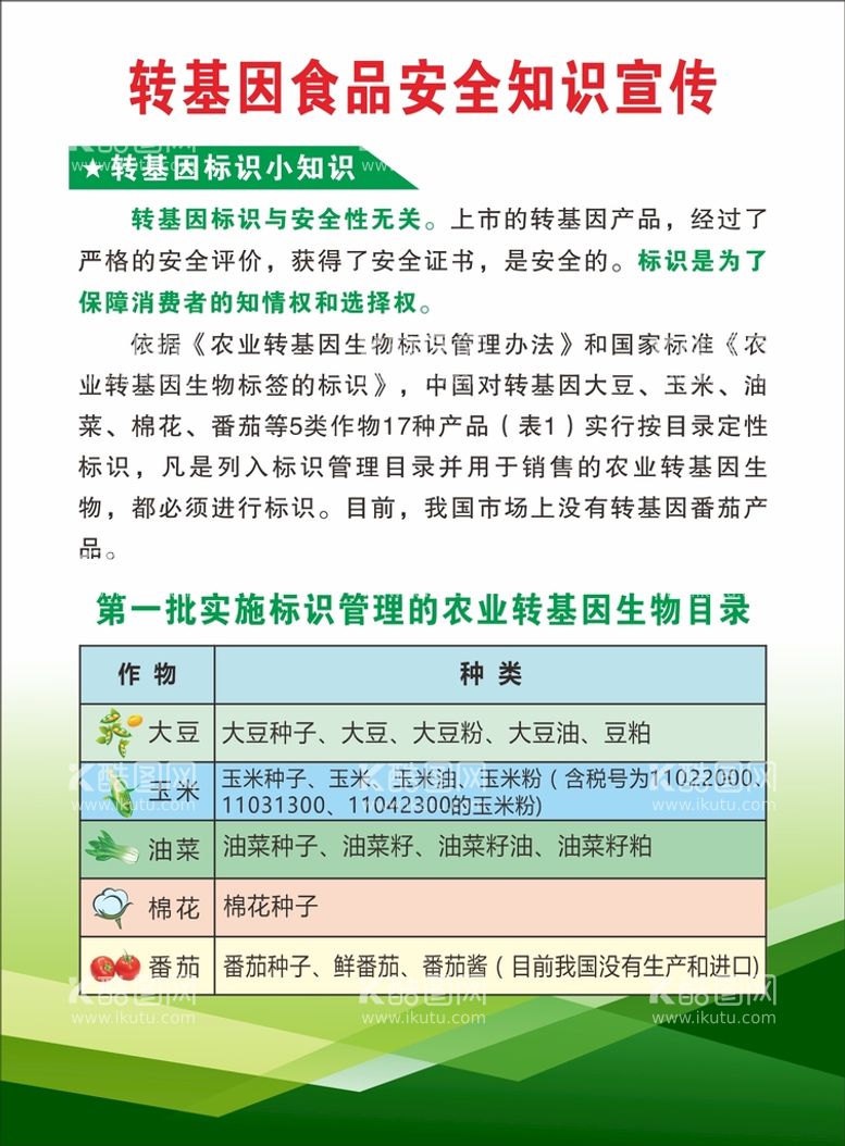 编号：72615812180742019427【酷图网】源文件下载-转基因知识宣传单