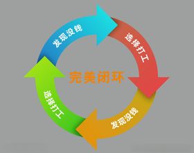 闭环图