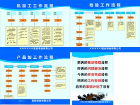 机加工工作流程