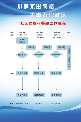 网格化工作流程
