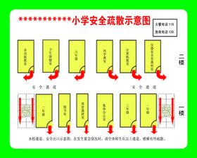 安全疏散示意图