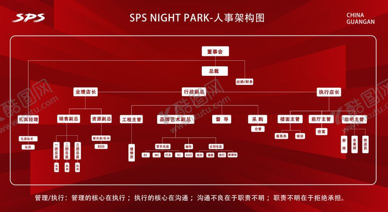 编号：55829304042223154335【酷图网】源文件下载-人事架构图