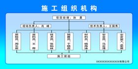 施工组织机构