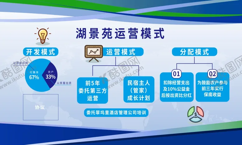 编号：11067402260138173446【酷图网】源文件下载-运营模式
