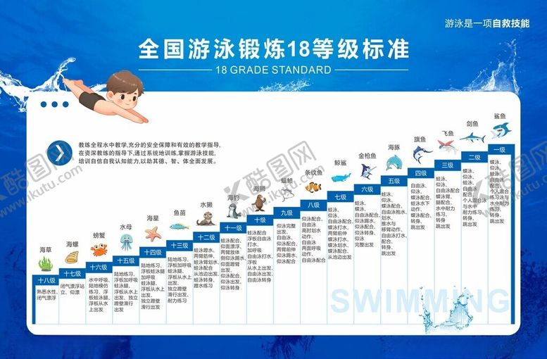 编号：41683502121441563770【酷图网】源文件下载-全国游泳锻炼18等级标准