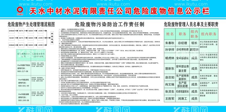 编号：90221011260403383426【酷图网】源文件下载-危险废物信息公示栏