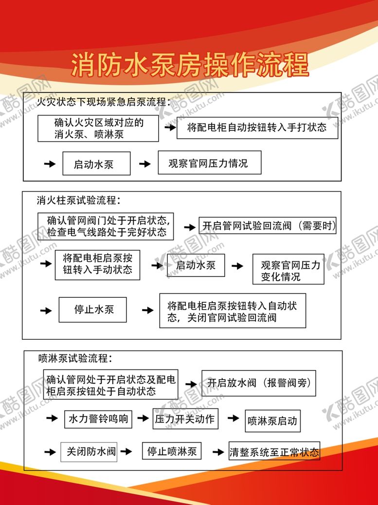 编号：85048102101930349088【酷图网】源文件下载-消防水泵房操作流程