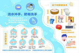 洗手海报