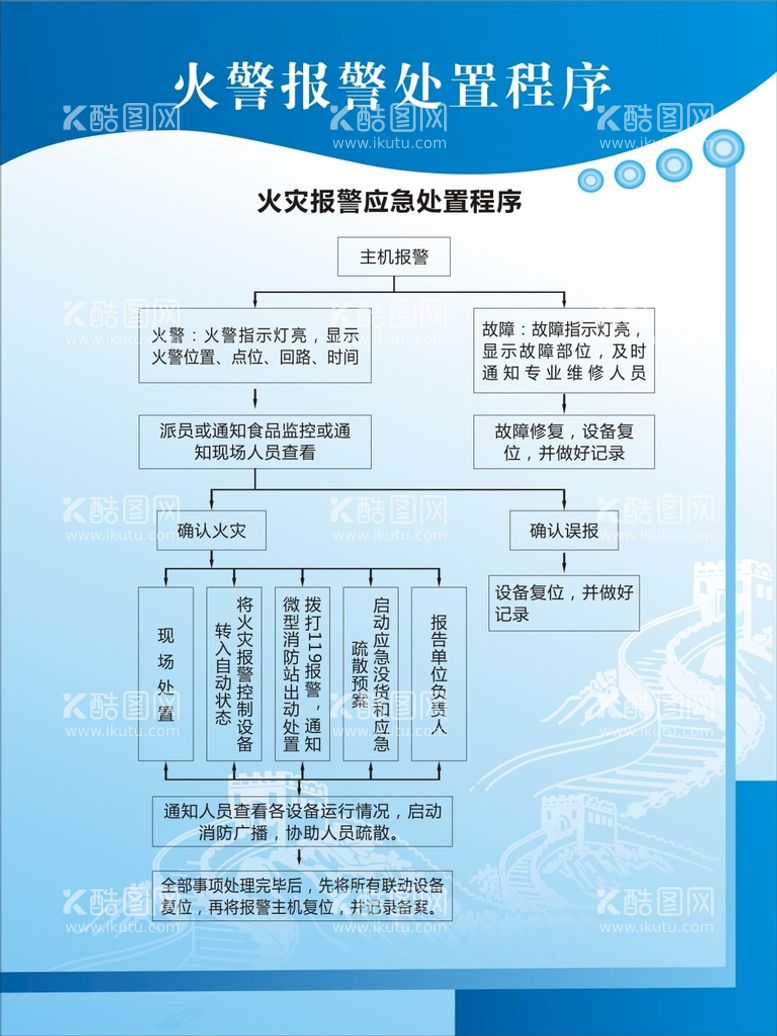 编号：51864211270114436353【酷图网】源文件下载-火警报警处置程序