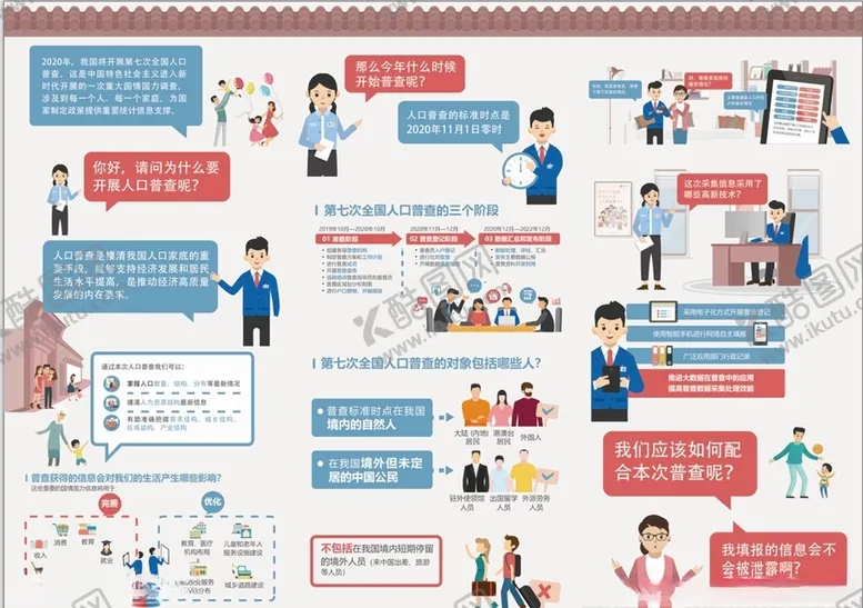 编号：21744104181834286197【酷图网】源文件下载-人口普查三折页
