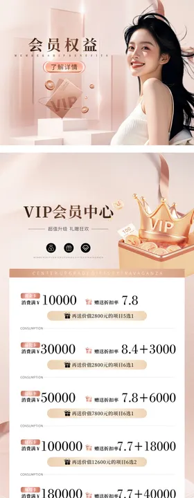 小程序vip会员权益海报