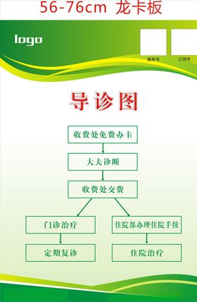 导诊图