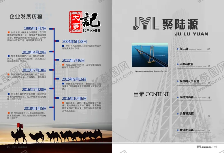 编号：53658906300443318753【酷图网】源文件下载-画册发展历程目录