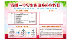 学生资助政策宣传栏展板