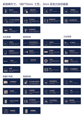 样板房温馨提示VI公共区域导视系统