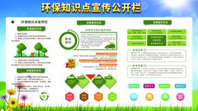 环保知识公开栏