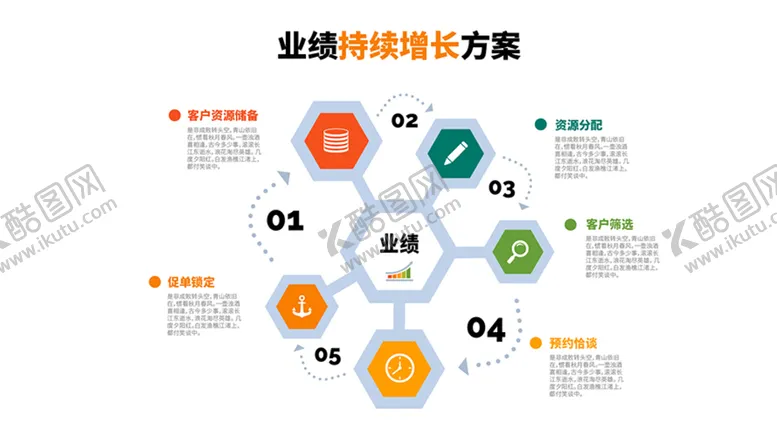 编号：53674209211403461865【酷图网】源文件下载-业绩持续增长方案