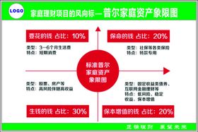 标普家庭资产配置图