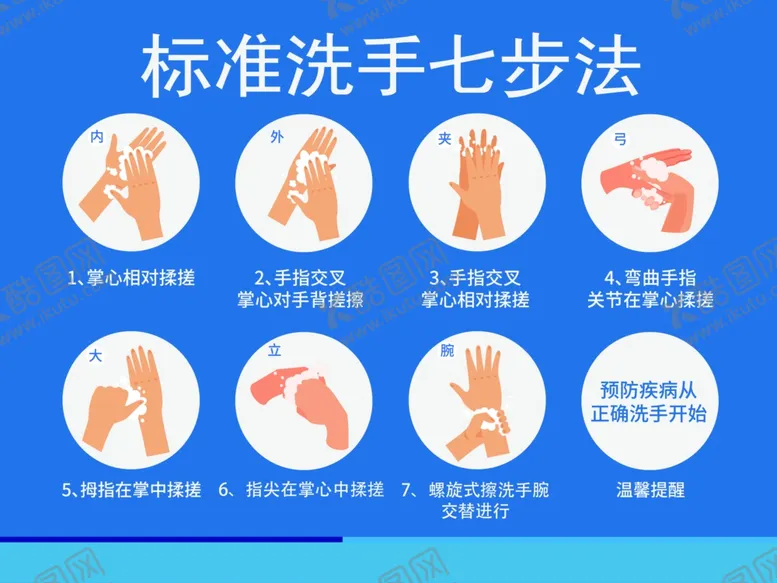 编号：37433505010916455278【酷图网】源文件下载-七步洗手法