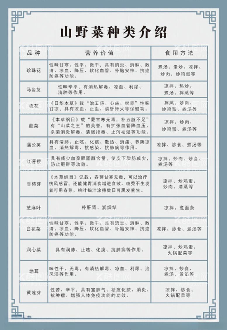 编号：10302203080010348601【酷图网】源文件下载-野菜简介