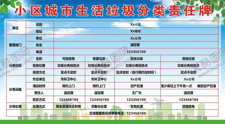编号：90530811011736522465【酷图网】源文件下载-垃圾分类责任牌