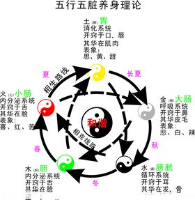 八卦图
