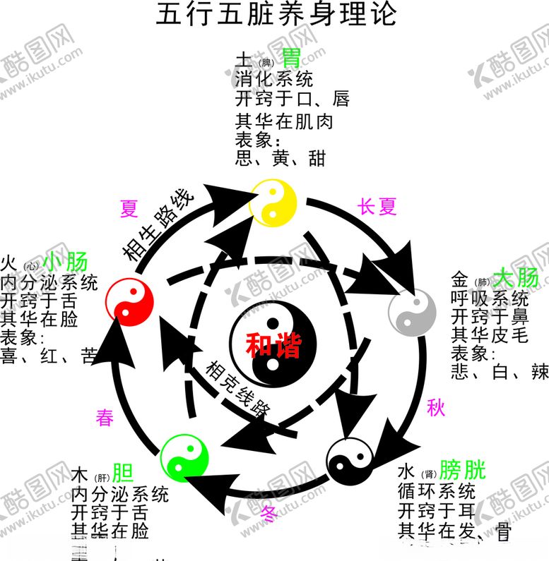 编号：76702805112037236956【酷图网】源文件下载-八卦图