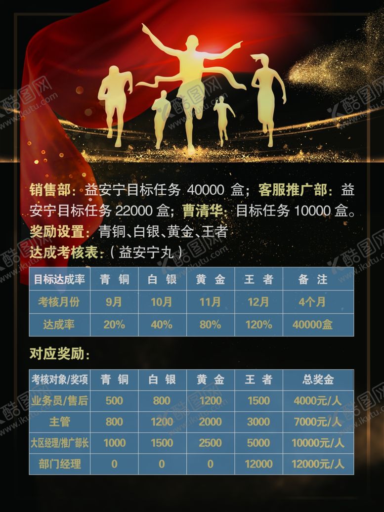编号：36880005180024442632【酷图网】源文件下载-奖励考核海报