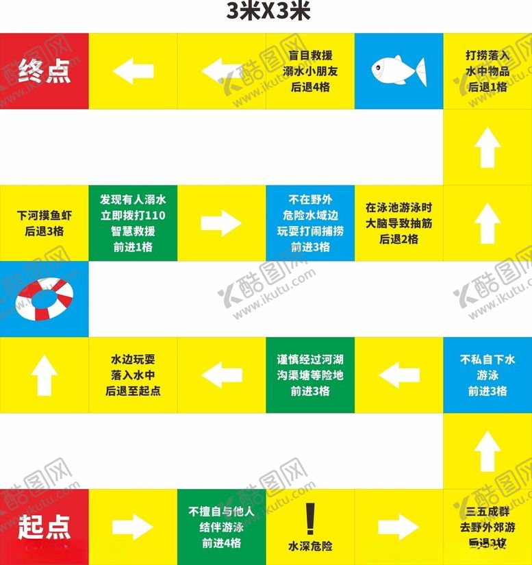 编号：47067302071608195709【酷图网】源文件下载-溺水知识跳格子游戏