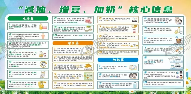 编号：52475106261521532250【酷图网】源文件下载-减油增豆加奶核心信息减油增豆加