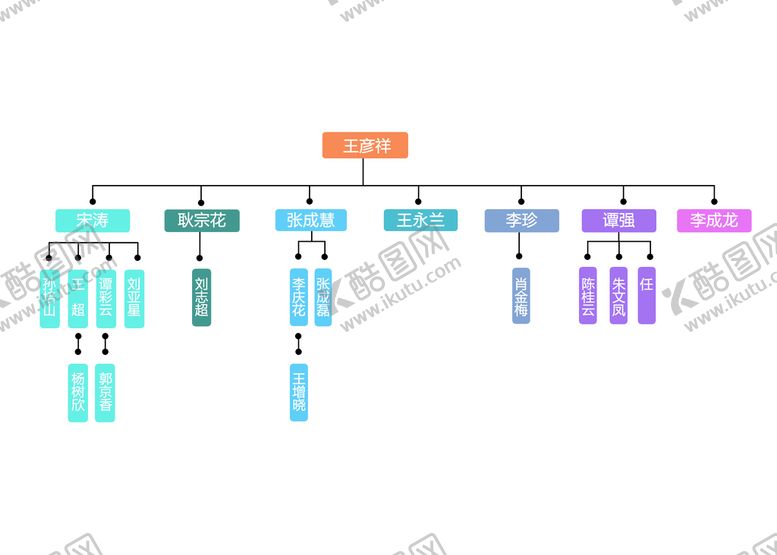 编号：78049610020651405638【酷图网】源文件下载-人力资源架构表