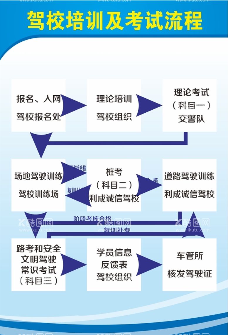 编号：93011111242124452549【酷图网】源文件下载-驾校培训制度蓝色展板告知牌