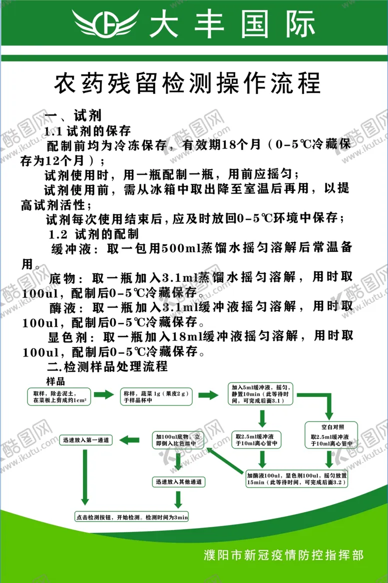 编号：47001604172324391973【酷图网】源文件下载-农药残留检测流程