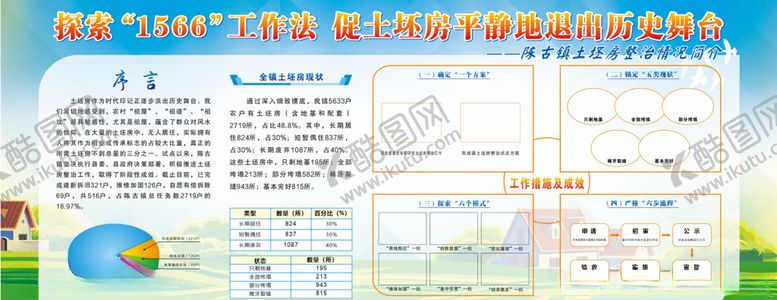 编号：94413809202000389995【酷图网】源文件下载-土坯房展板