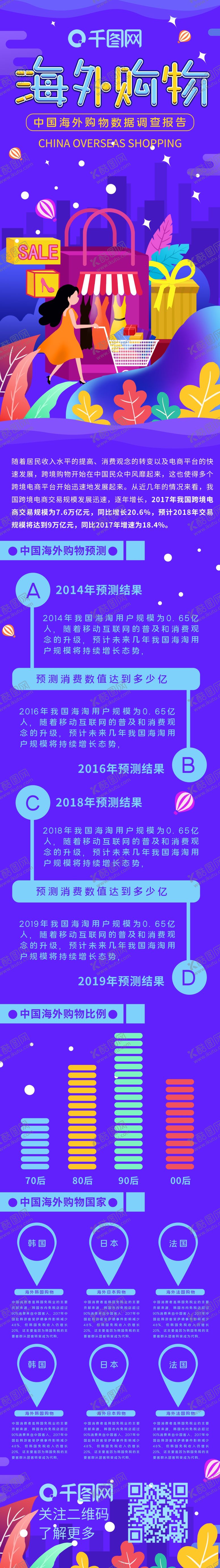 编号：39780304192147573740【酷图网】源文件下载-海外购物数据H5