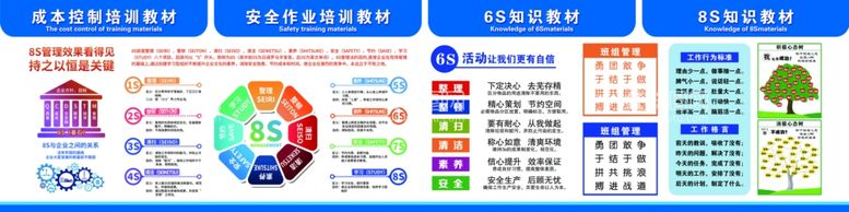 编号：15065712230228105953【酷图网】源文件下载-8S6S知识